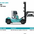 Konecranes SMV37 GC3-GC4 Laden Container Handler 