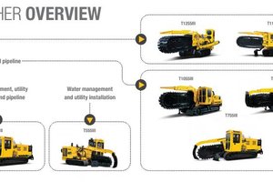 How Trenching & Drain Routing Can be Done Easily with Vermeer Machinery