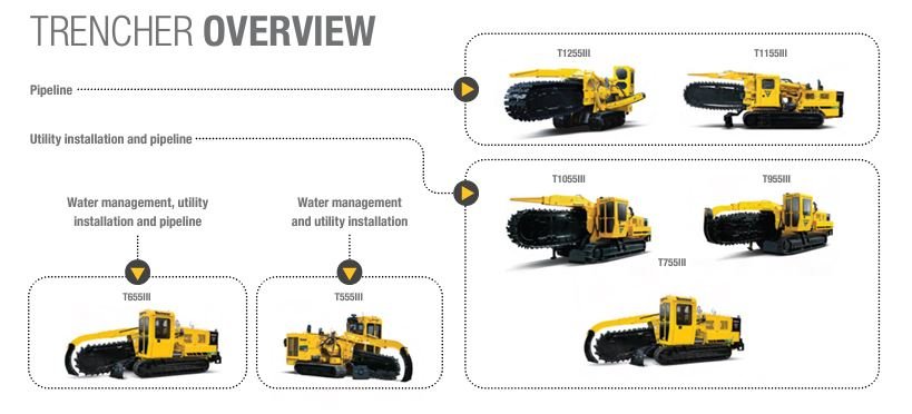 How Trenching & Drain Routing Can be Done Easily with Vermeer Machinery